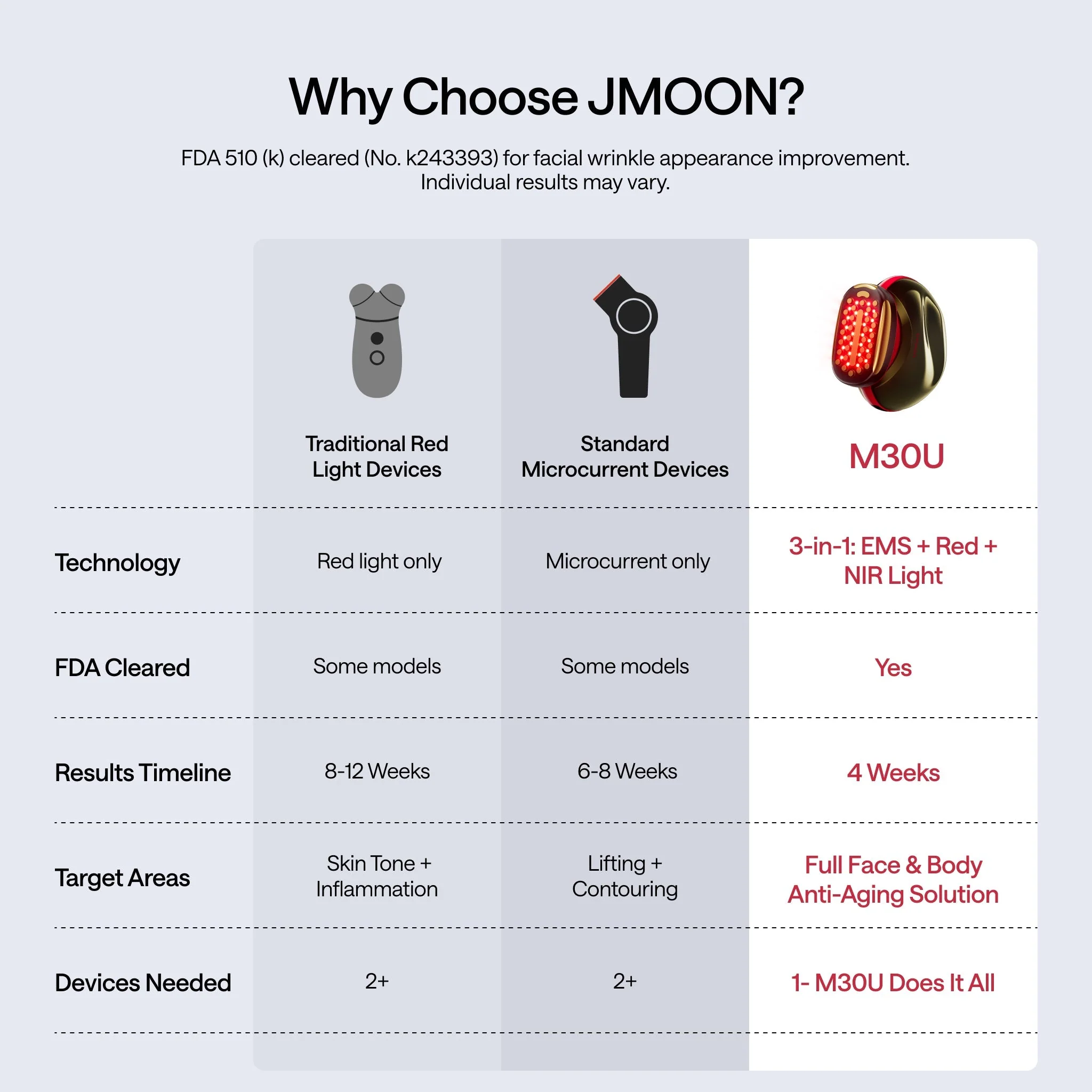 JMOON Brush Set M30U - Image 5