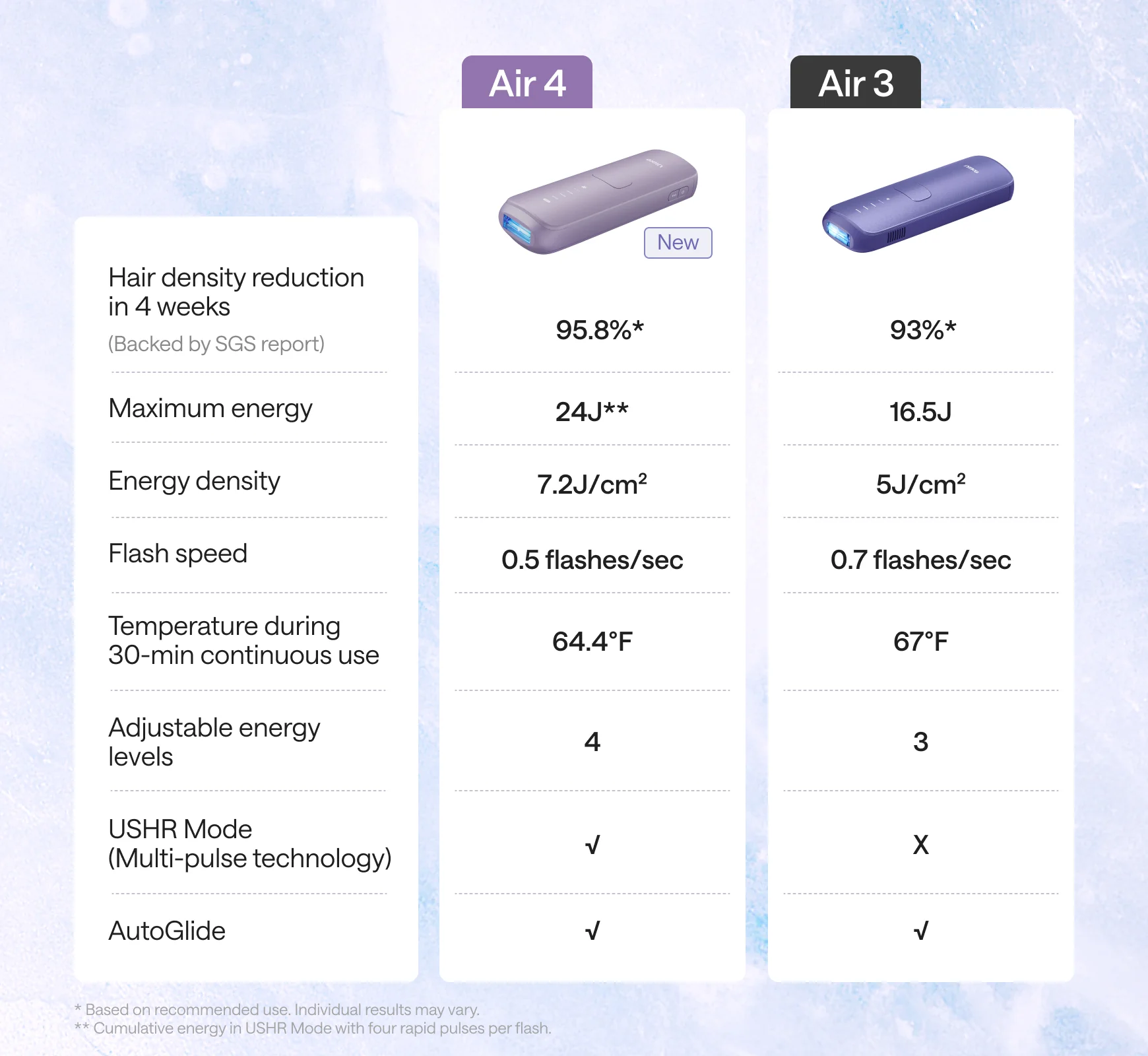 Ulike Air 4 - Image 7
