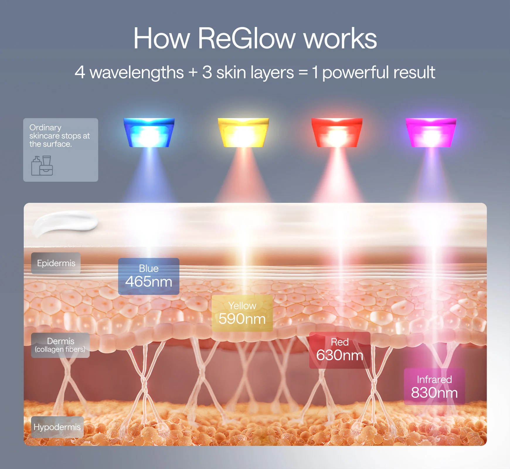 Ulike ReGlow - Image 5